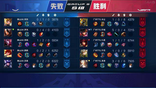 这意味着如 这意味着如